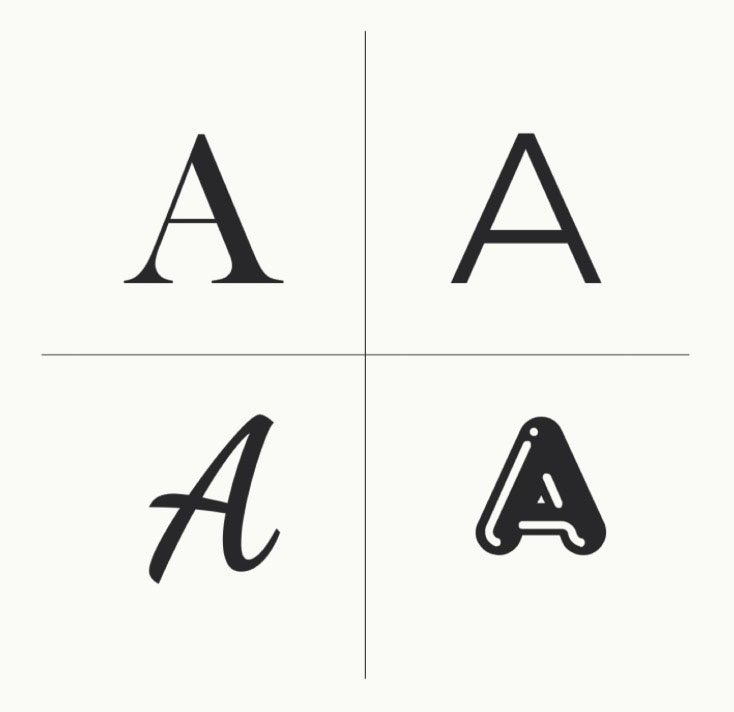 Typeface trên Illustrator